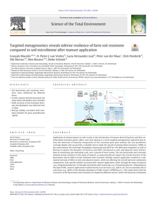 Targeted metagenomics reveals inferior resilience of farm soil resistome compared to soil microbiome after manure application