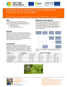 Economics and environmental impact of water lentil protein for human consumption