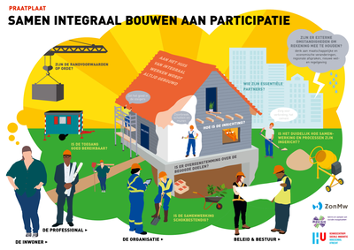 Samen Integraal Bouwen aan Participatie. Praatplaat