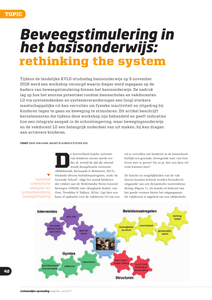 Beweegstimulering in het basisonderwijs: 