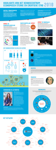 Jaarverslag Kenniscentrum Economisch sterke en creatieve stad