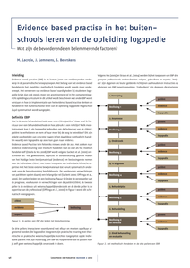 Evidence based practise in het buitenschools leren van de opleiding logopedie