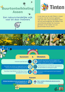 Factsheet Buurtontwikkeling Assen